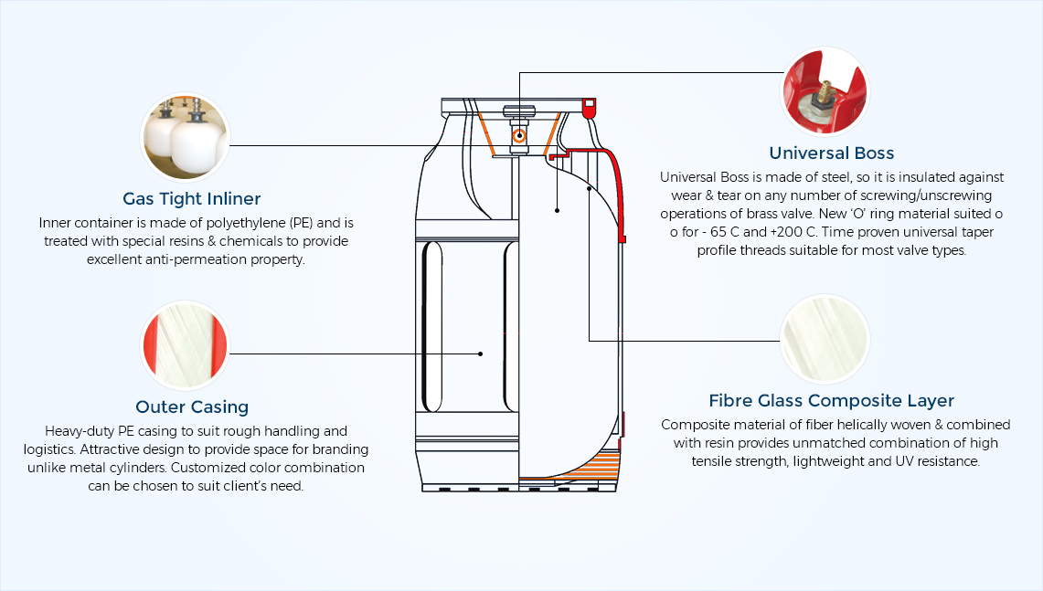 Composite Cylinder Manufacturers,